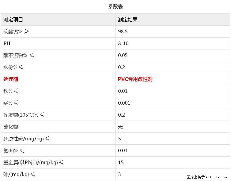 【桂林三鑫新型材料】PVC管材专用复合钙 超细改性碳酸钙 - 其他广告 - 广告专区 - 嘉兴分类信息 - 嘉兴28生活网 jx.28life.net