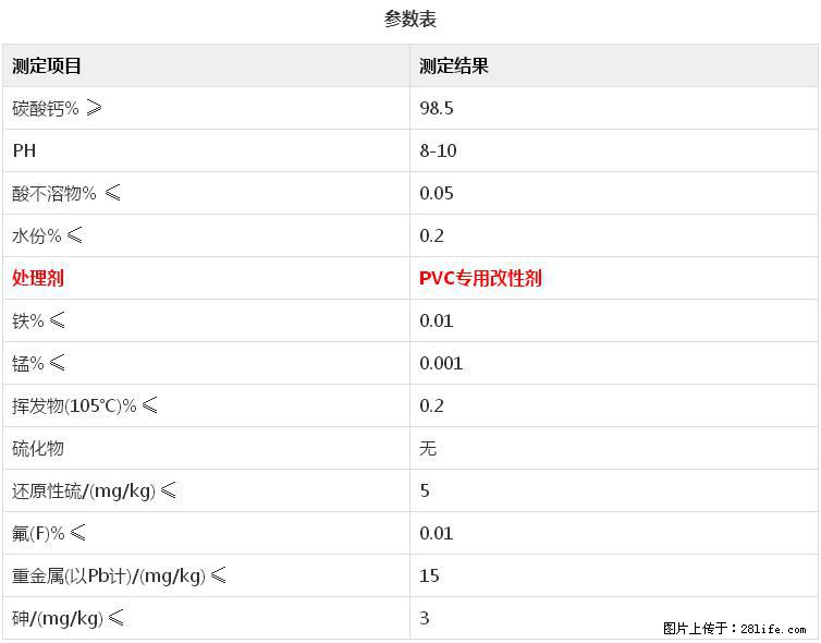 【桂林三鑫新型材料】电线电缆专用复合钙 超细改性碳酸钙 - 其他广告 - 广告专区 - 嘉兴分类信息 - 嘉兴28生活网 jx.28life.net