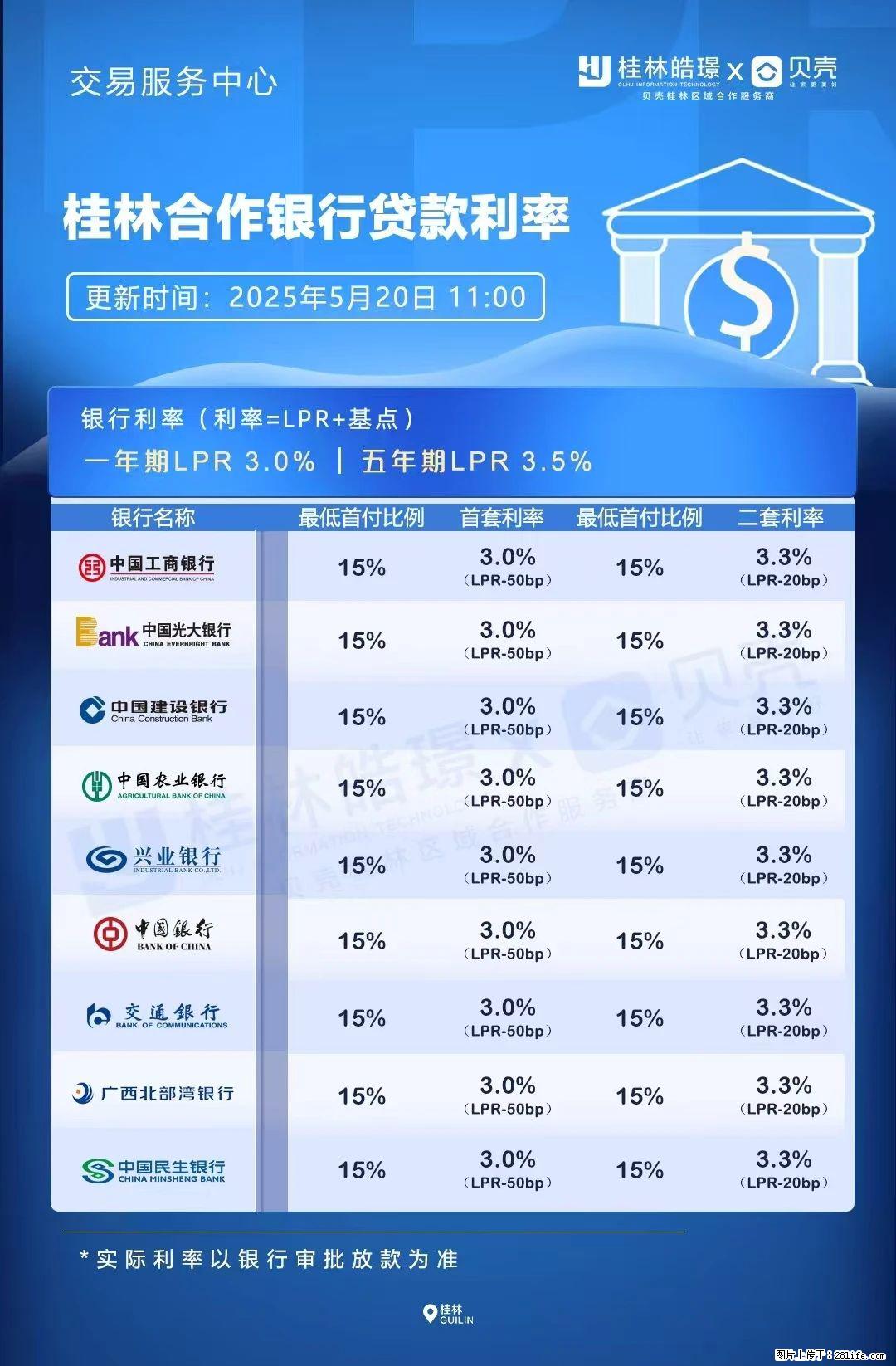 重磅！降息！桂林房贷利率3.0% - 嘉兴生活资讯 - 嘉兴28生活网 jx.28life.net